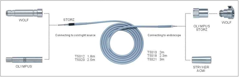 světlovodný kabel
